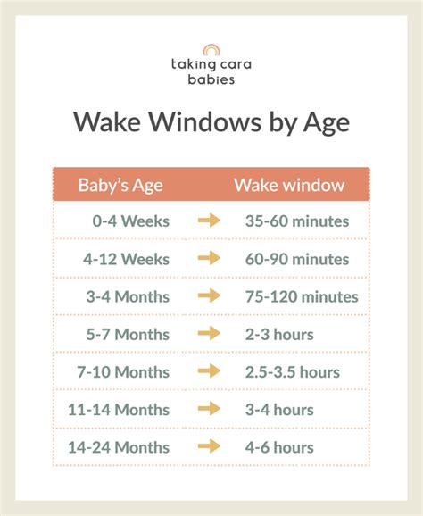 Mastering the Art of Wake Windows for Your 4 Month Old: A Guide to Boosting Sleep Quality