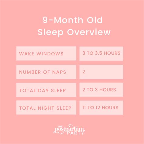 Unlocking Optimal Naptime: Mastering Wake Windows for Your 9-Month-Old