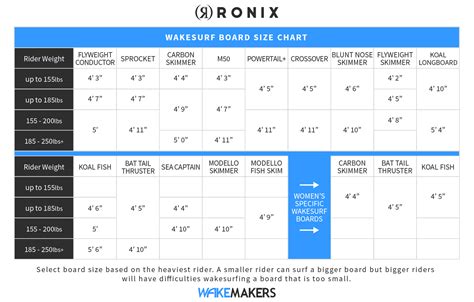 Wakesurf Board Sizing Chart