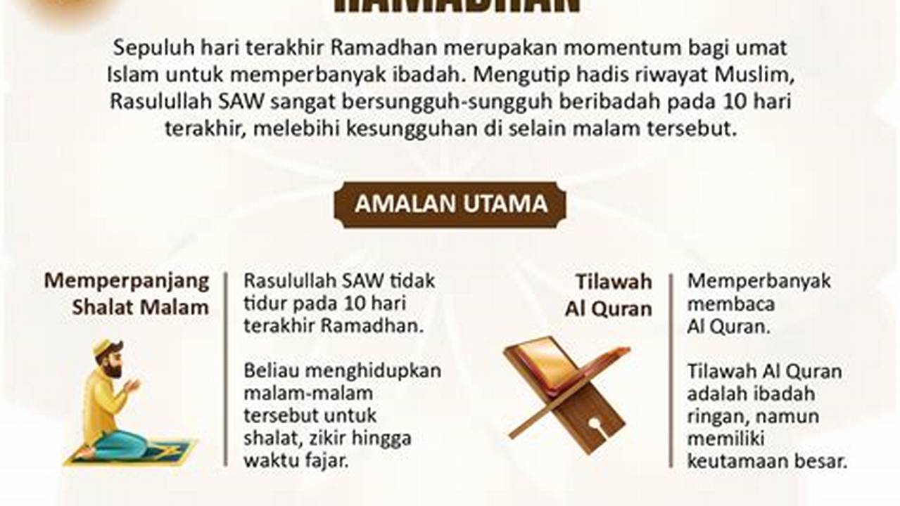 Waktu Membaca, Ramadhan