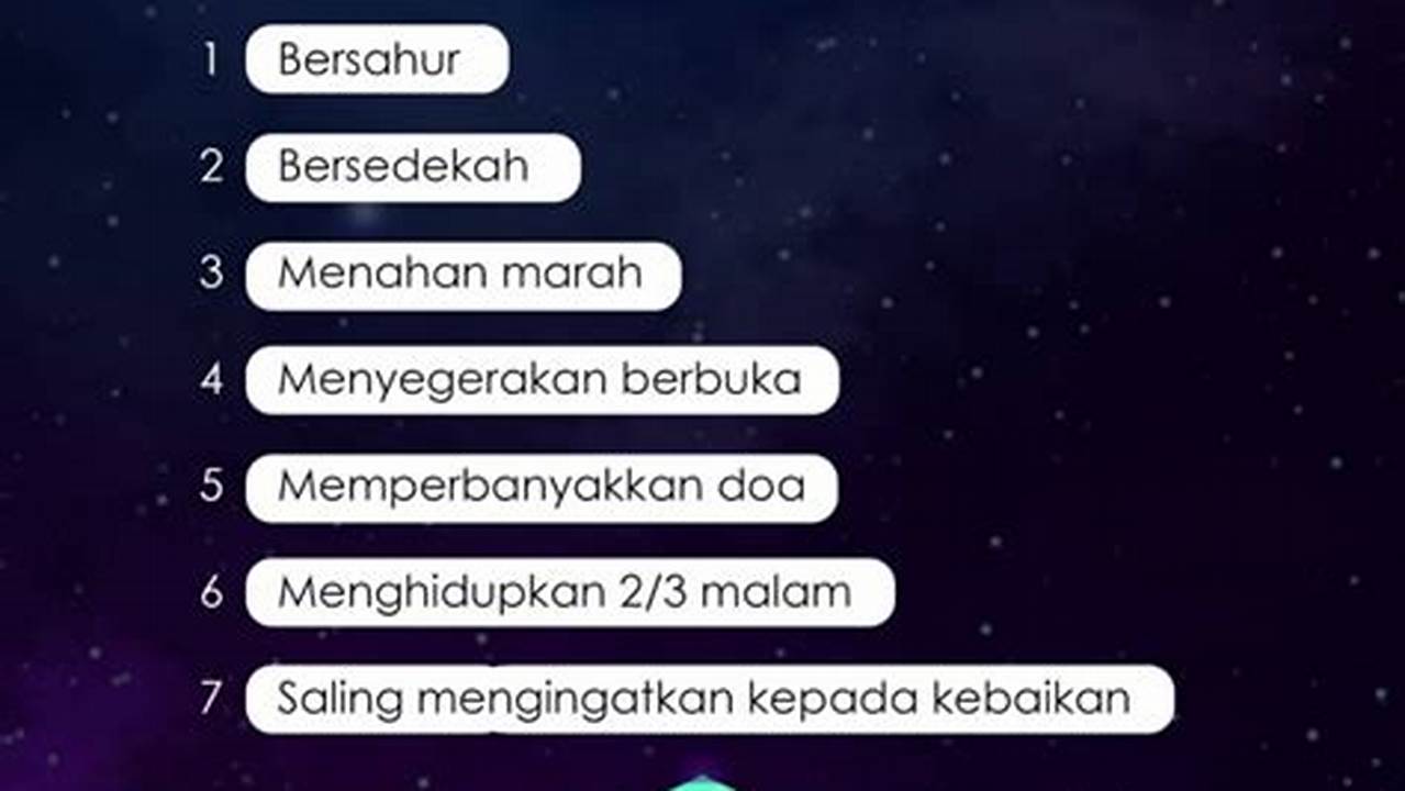 Waktu Yang Tepat Untuk Beribadah, Ramadhan