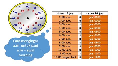 Waktu putar hingga 12 jam