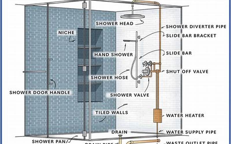 Walk In Tub With Shower Diagram