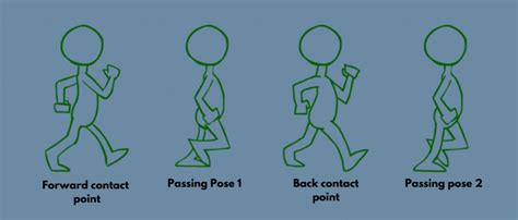 Master the Art of Walking with our Extensive Collection of Walk Animation Frames