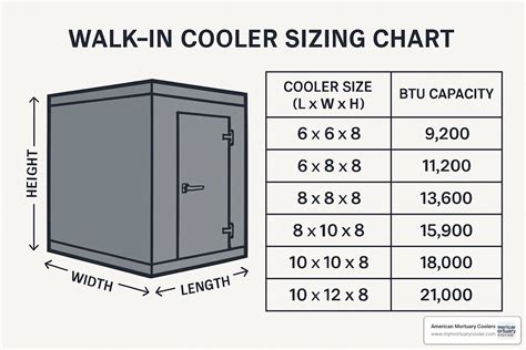 Effortlessly Determine Optimal Walk-In Cooler Size with Our Sizing Calculator