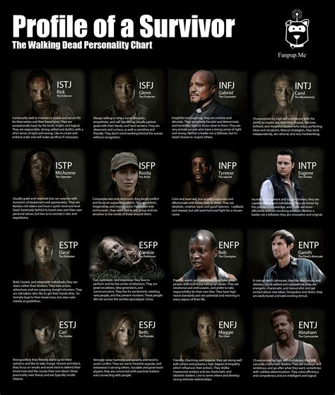 Walking Dead Personality Test