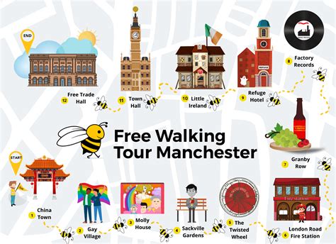 Walking Tour Manchester