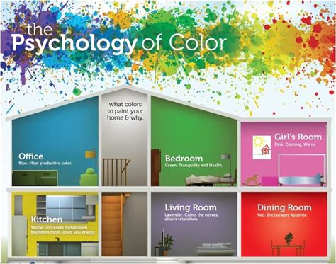 Room Color Psychology How Paint Color Affects Your Mood Color psychology, Color meanings