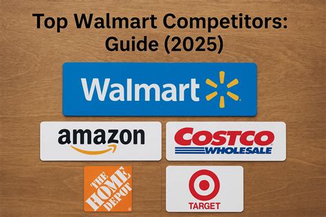 Walmart Competition and Market Dynamics
