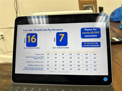Walmart Pay Increase: A Step-by-Step Guide to Understanding the Changes