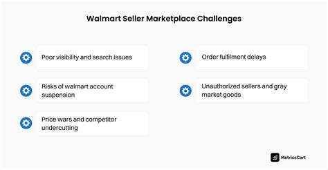 Walmart concerns and challenges