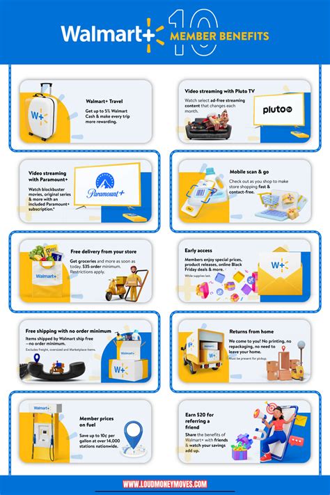 How to Cancel Your Walmart Membership: A Step-by-Step Guide