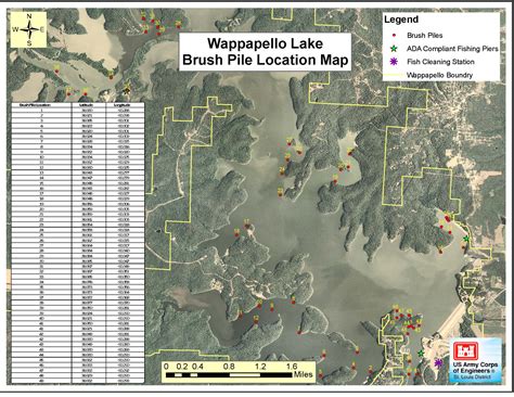 Wappapello Lake Level