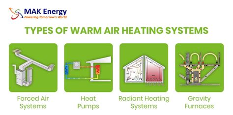 Warm Home Heating System