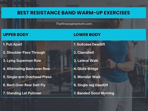 Warm Up Exercises With Resistance Bands