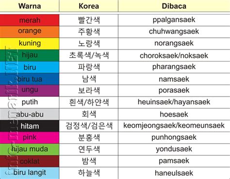 Warna Dalam Bahasa Korea