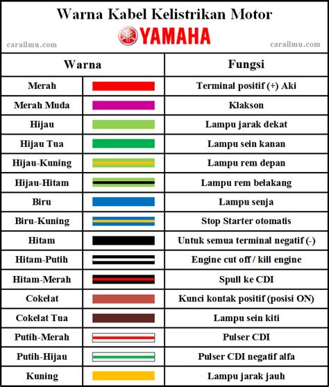 Warna Kabel Motor Yamaha dan Fungsinya: Panduan Lengkap