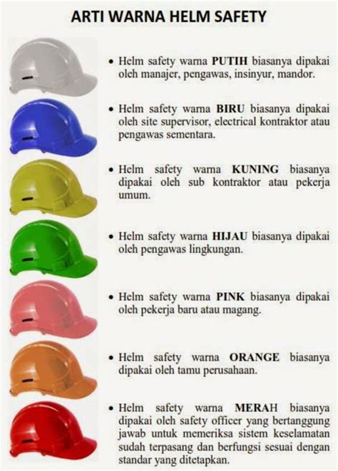 Peringatan Penting tentang Warna Helm Proyek dan Signifikansinya