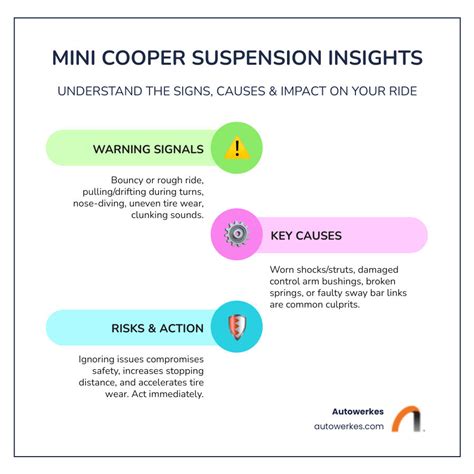 Warning Signs Mini Cooper Suspension Problems