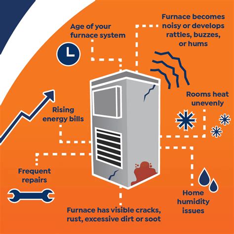 Warning Signs Of Furnace Issues Santa Cruz CA