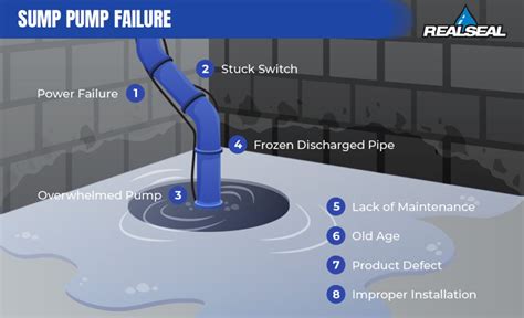 Warning Signs Sump Pump Failure