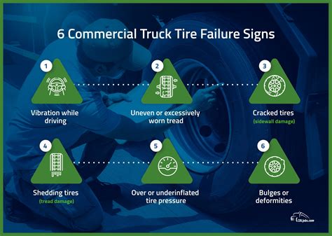 Warning Signs for Tire Repair