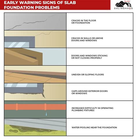 Warning Signs of Foundation Damage Los Angeles