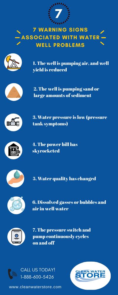 Warning Signs of Well Problems