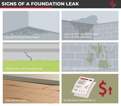 Warning Signs of a Foundation Leak
