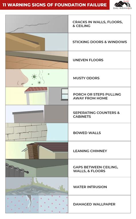 Warning signs of foundation damage