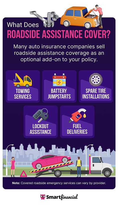 Warranty and Roadside Assistance Explained