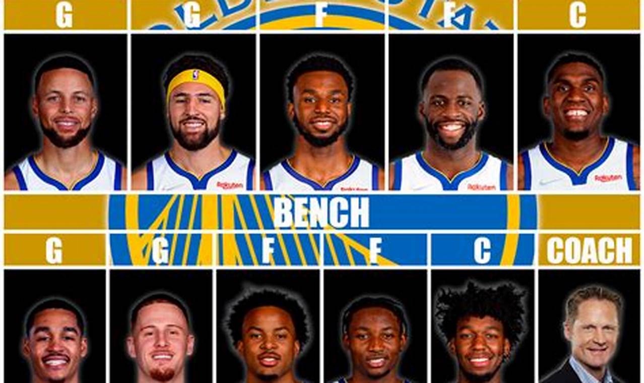 Warriors Roster 2024