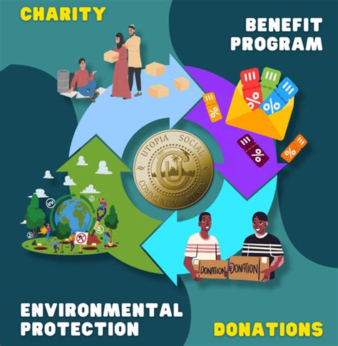 Was our ability to post topics in Community Resources/Tutorials 