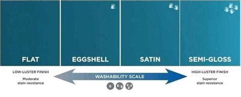 Washability and Stain Resistance