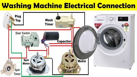 Washer Wiring Safety Guide