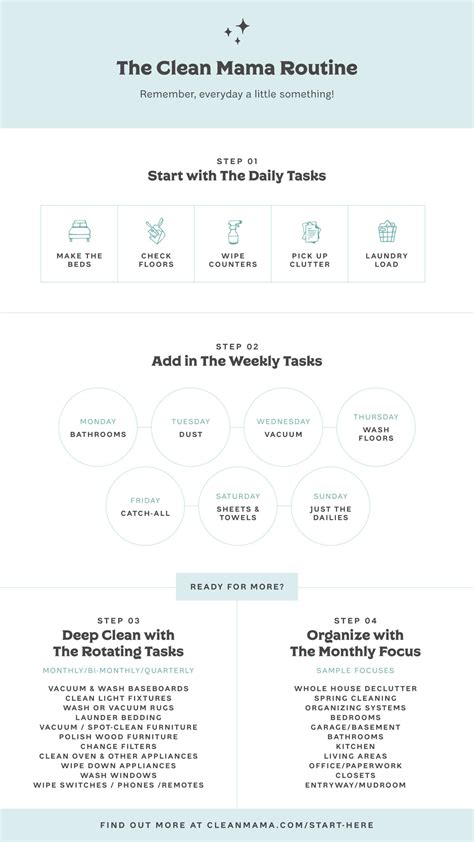 Washing Routine: Keeping It Clean Without Damage