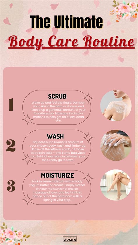 Washing and Care Routine