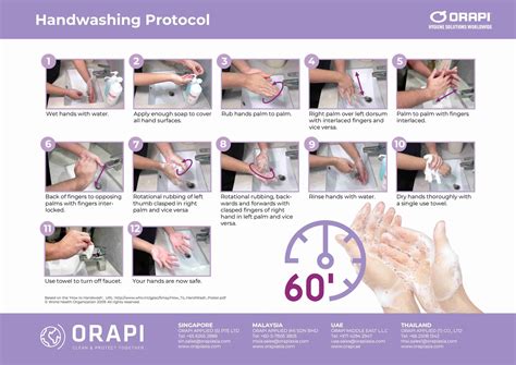 Washing and Conditioning Protocol