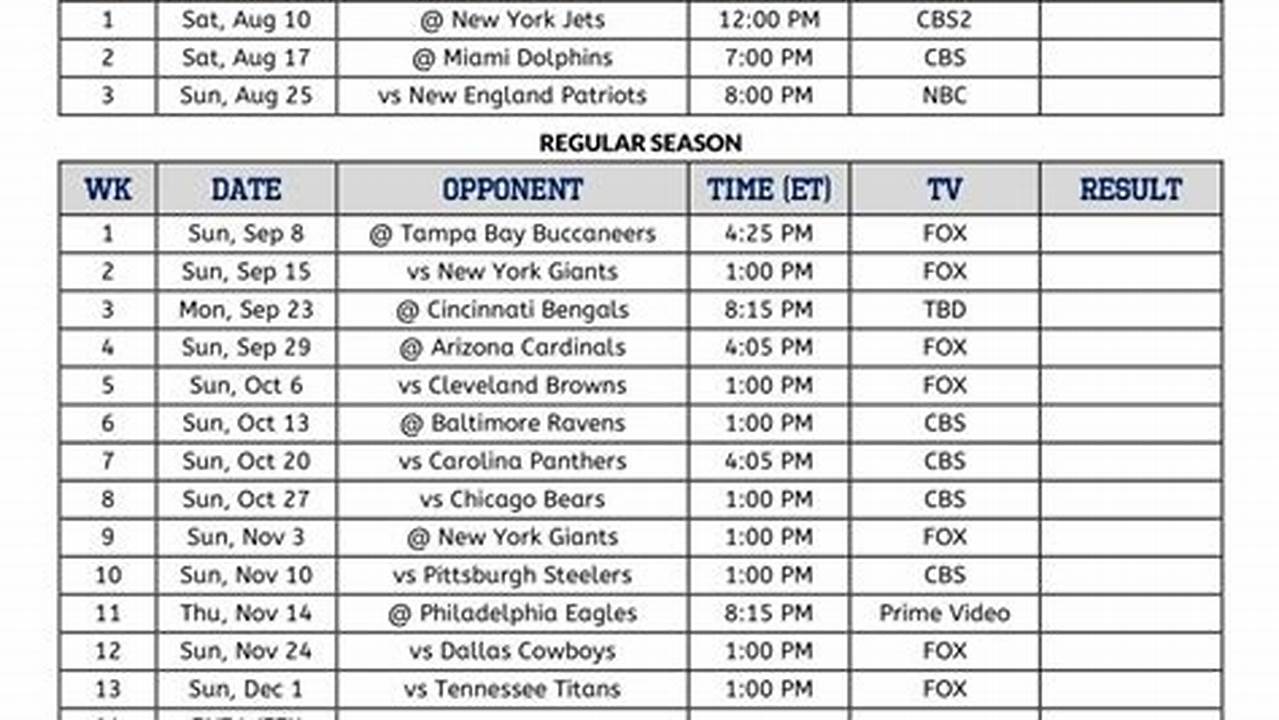 Washington Commanders Stats 2024 Schedule