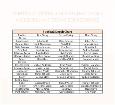 Washington Football Depth Chart