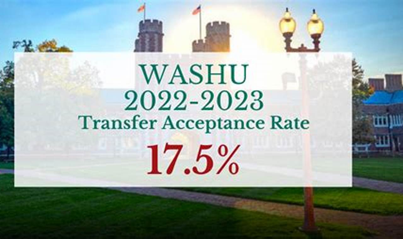 Washu Decision Date 2024