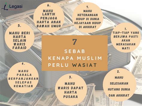 Wasiat Secara Bertulis