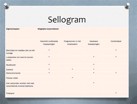 Wat is een Sellogram