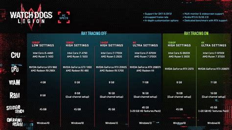 Watch Dogs: Legion PC requirements