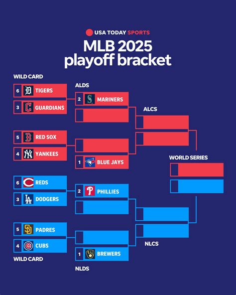 Watch Mlb Playoffs