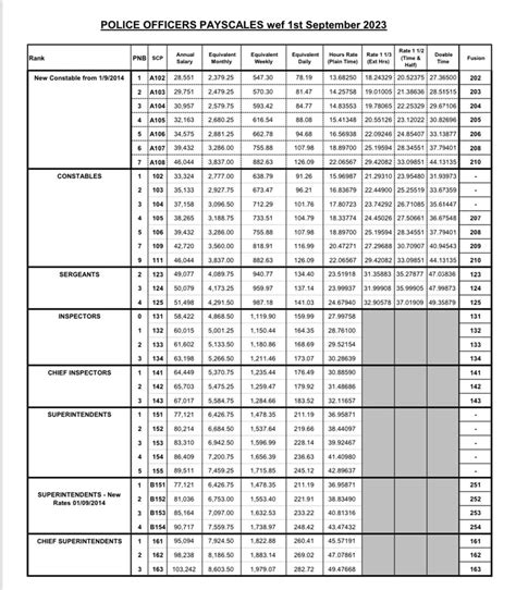 Watch Officer Salary