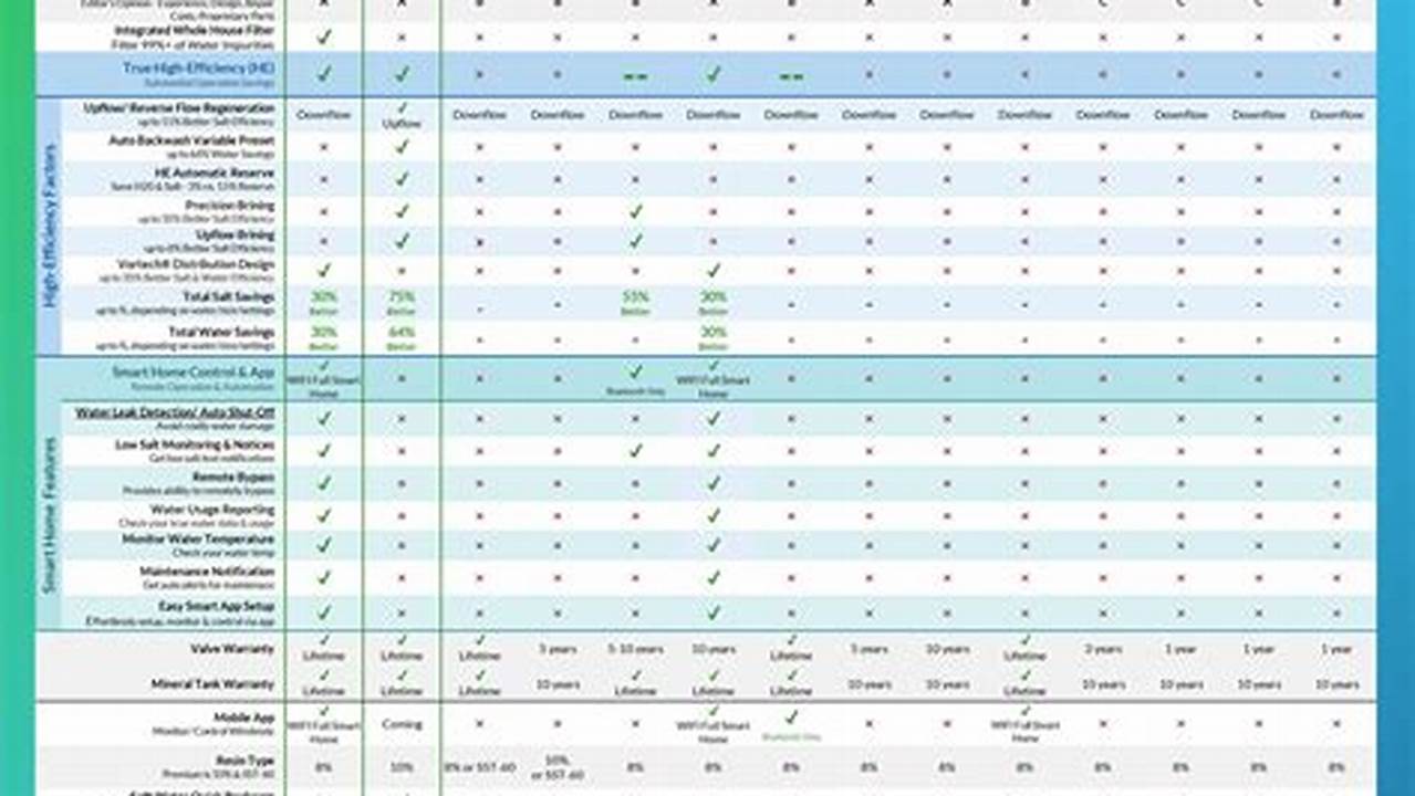 Water 2025 Programiz