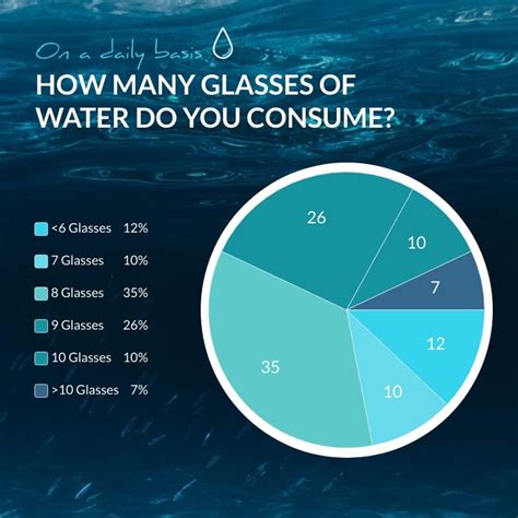 Water Consumption Chart
