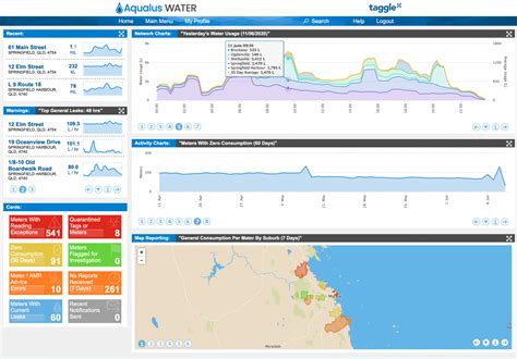 Water Data Analytics