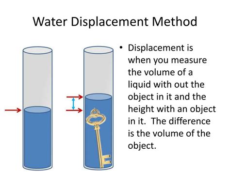 Water Displacement Method for Condom Size